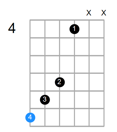 C#aug7 Chord